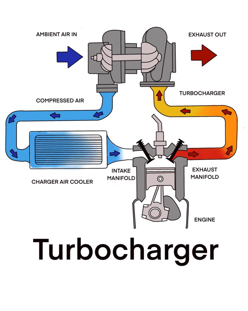 how a supercharger works diagram